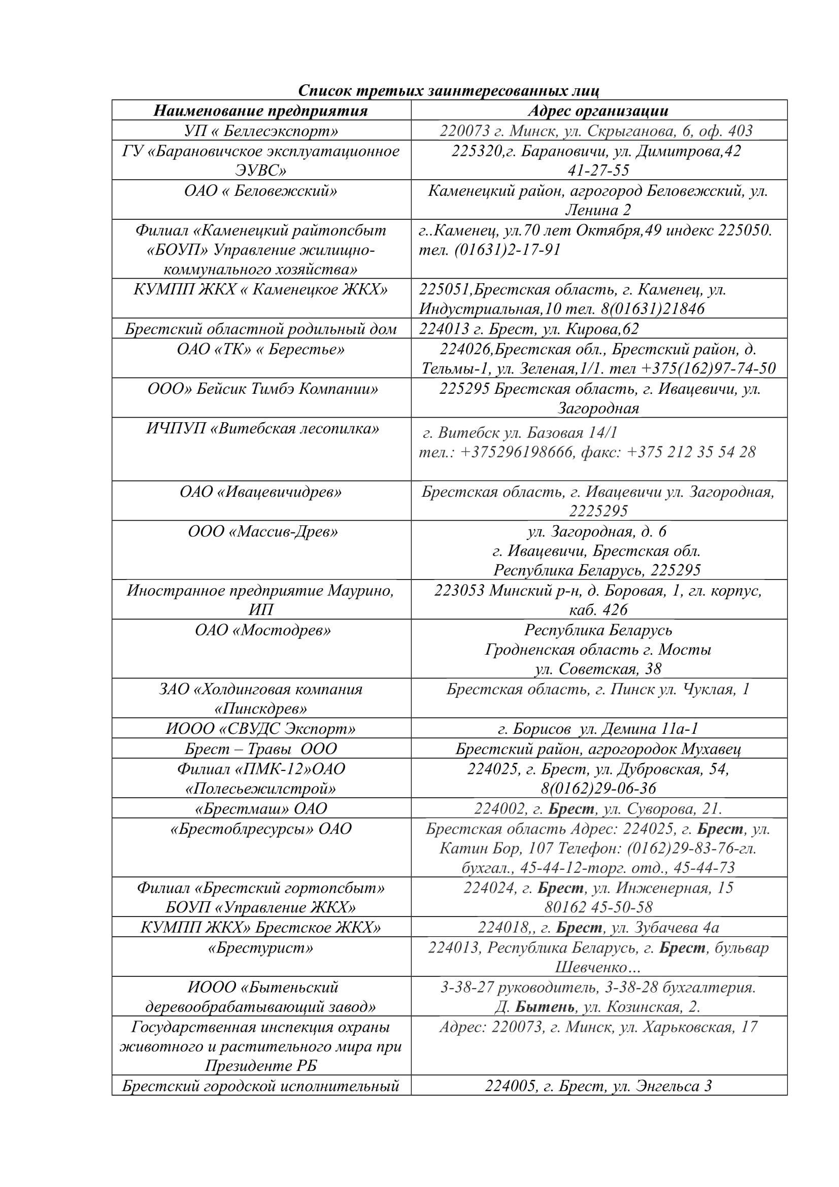 Список третьих заинтересованных лиц | ГОСУДАРСТВЕННОЕ ЛЕСОХОЗЯЙСТВЕННОЕ  УЧРЕЖДЕНИЕ 