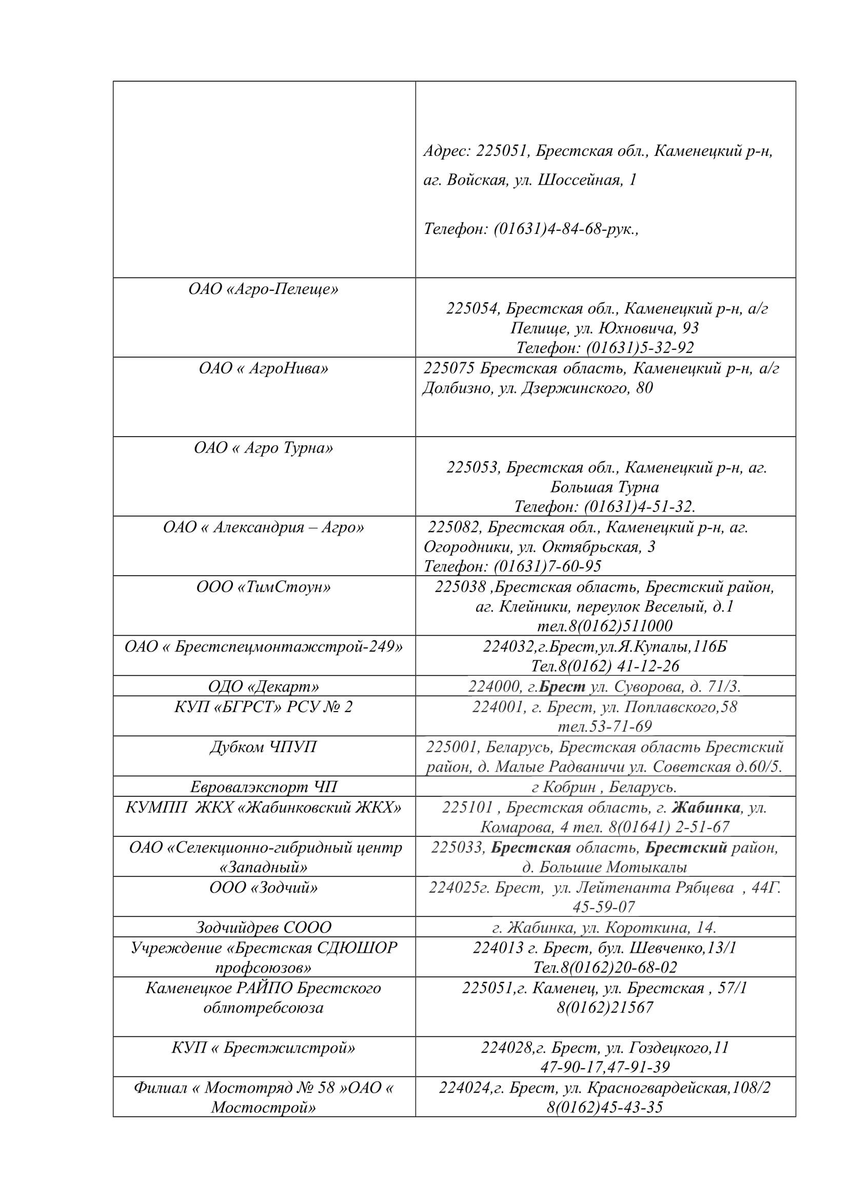 Список третьих заинтересованных лиц | ГОСУДАРСТВЕННОЕ ЛЕСОХОЗЯЙСТВЕННОЕ  УЧРЕЖДЕНИЕ 