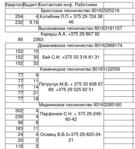 глху брестский лесхоз адрес. %D1%81%D0%BE%D0%BA %D0%BD%D0%BE%D0%BC%D0%B5%D1%80%D0%B01. глху брестский лесхоз адрес фото. глху брестский лесхоз адрес-%D1%81%D0%BE%D0%BA %D0%BD%D0%BE%D0%BC%D0%B5%D1%80%D0%B01. картинка глху брестский лесхоз адрес. картинка %D1%81%D0%BE%D0%BA %D0%BD%D0%BE%D0%BC%D0%B5%D1%80%D0%B01.